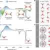 Probing far-from-equilibrium dynamics of electrical double layers – Nature