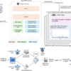 Reimagining research papers as interactive and reliable AI agents – Nature