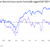 Retail fail: The market’s consumer worries are coming to a head