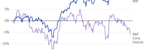 Retail fail: The market’s consumer worries are coming to a head