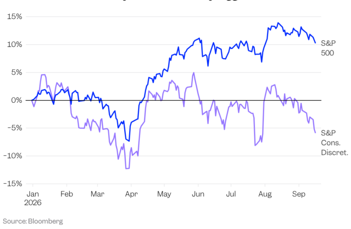 Retail fail: The market’s consumer worries are coming to a head