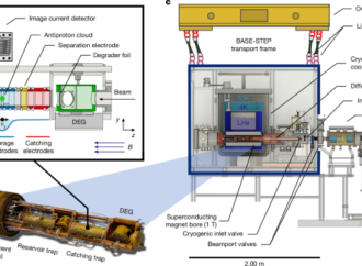 Road transport of trapped antiprotons – Nature