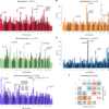Robust inference and correlates from genetic associations with personality – Nature