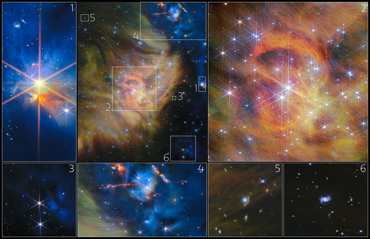A collage, with three large panels along the top and four smaller ones on the bottom. The middle panel on top shows star-forming region IC 348, which has a blanket of thick clouds of yellow and green dust blanketing most of the image. Six boxes are drawn around features in the region, numbered 1–6. The other six panels are numbered and show these features enlarged. They include bright stars throughout the nebula, protostars shooting jets of gas, a distant spiral galaxy, and a gravitational lens.
