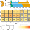 Single-nucleus transcriptome-wide association study of human brain disorders – Nature
