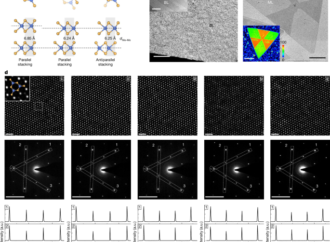 Stacking-induced direct band gap in CVD-grown 1H MoS2 bilayers – Nature