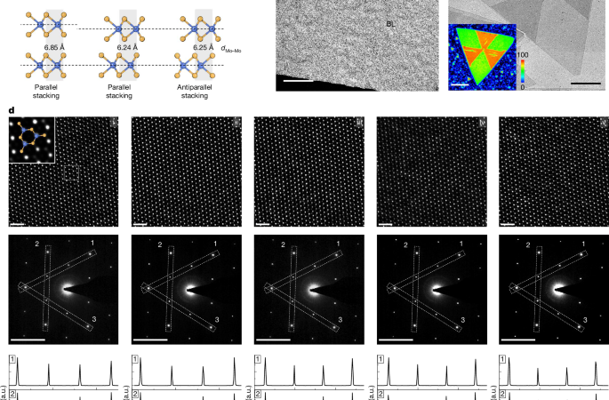 Stacking-induced direct band gap in CVD-grown 1H MoS2 bilayers – Nature
