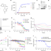 TRI-611, a selective, brain-penetrant molecular glue degrader of ALK – Nature