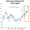 The S&P 500’s ‘biggest risk’ is companies’ ‘debt refi wall’ as bond yields top 5% | Fortune