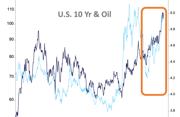 The S&P 500’s ‘biggest risk’ is companies’ ‘debt refi wall’ as bond yields top 5% | Fortune