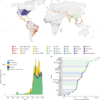 The anthropogenic fingerprint on emerging infectious diseases – Nature