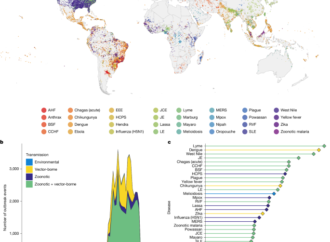 The anthropogenic fingerprint on emerging infectious diseases – Nature
