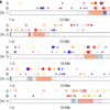 The mutational dynamics of the Arabidopsis centromeres – Nature