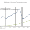 U.S. economy hits pivotal milestone: Spending on data centers and other information-processing hardware now exceeds housing investment | Fortune