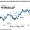 What history says about how stocks will react to the Fed’s long-awaited rate hike