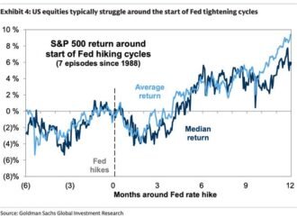 What history says about how stocks will react to the Fed’s long-awaited rate hike