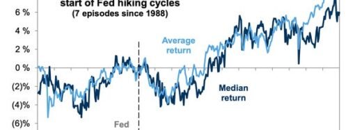 What history says about how stocks will react to the Fed’s long-awaited rate hike