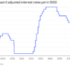 Will the Fed hike interest rates next week? These 3 economic reports could help decide its next move.