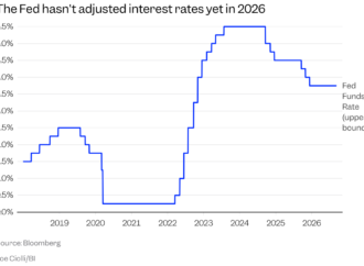 Will the Fed hike interest rates next week? These 3 economic reports could help decide its next move.