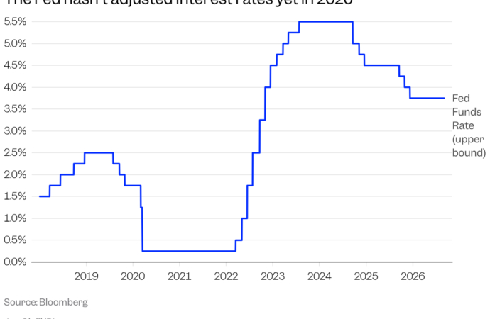 Will the Fed hike interest rates next week? These 3 economic reports could help decide its next move.