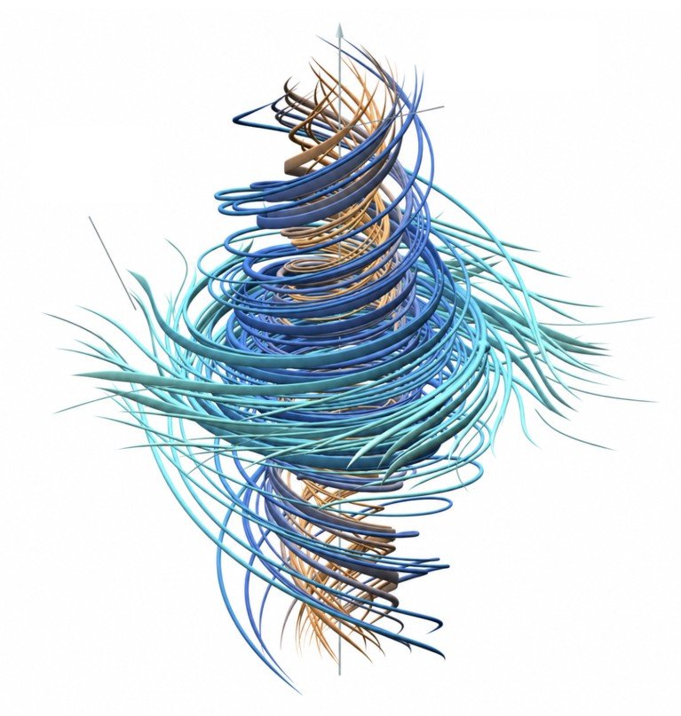 Illustration of local incompressible flow showing different slow and fast rotations with trajectories of inward spiraling and axial stretching.