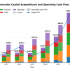 AI is heading toward a cash-flow negative inflection point, and spending will slow in 2027, Wall Street thinks | Fortune