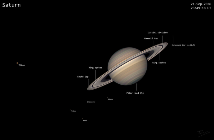 APOD: 2026 October 8 – The Saturn System Smörgåsbord – NASA Science