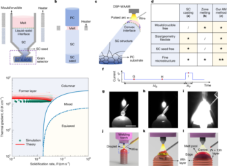 Additive manufacturing of ultralong and architected single crystals – Nature