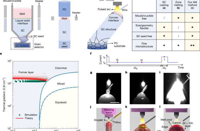 Additive manufacturing of ultralong and architected single crystals – Nature