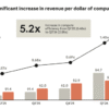 Anthropic plans to spend up to $567 billion on compute. Its S-1 reveals plans to set up its own data centers | Fortune