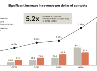 Anthropic plans to spend up to $567 billion on compute. Its S-1 reveals plans to set up its own data centers | Fortune
