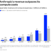 Anthropic’s IPO filing answers one of the biggest questions about the AI boom: Can AI labs actually make money?