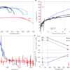 Competing mechanisms toughen bcc binary and medium-entropy alloys at 20 K – Nature