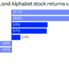 Fed decision and Alphabet, Microsoft, Amazon earnings could shake up the AI trade over the next 48 hours
