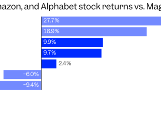Fed decision and Alphabet, Microsoft, Amazon earnings could shake up the AI trade over the next 48 hours