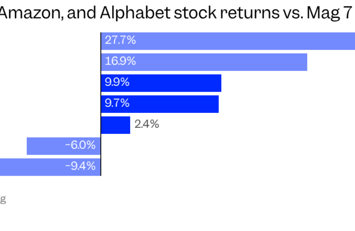 Fed decision and Alphabet, Microsoft, Amazon earnings could shake up the AI trade over the next 48 hours