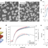 Hidden reaction pathways inform additive engineering for perovskite LEDs – Nature