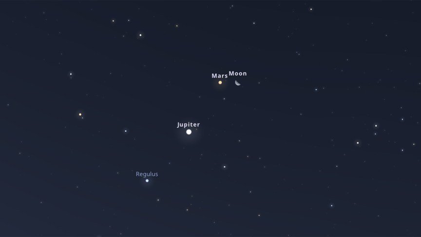 Jupiter, Mercury, Mars and Regulus together in the night sky. 