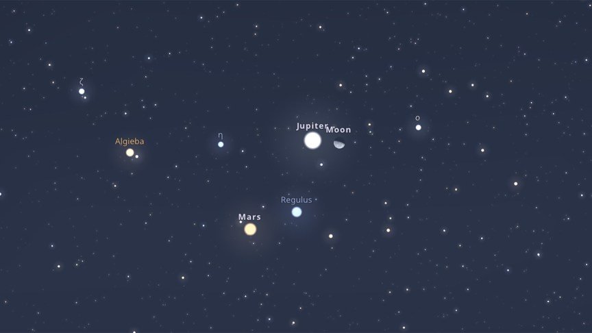 The moon, Jupiter, Mars and Regulus close together in the night sky. 