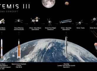 NASA’s Artemis III Mission to Test Future Moon Lander Operations – NASA