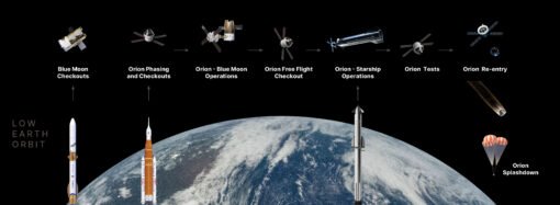 NASA’s Artemis III Mission to Test Future Moon Lander Operations – NASA