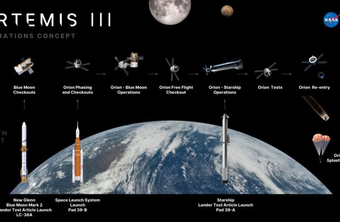 NASA’s Artemis III Mission to Test Future Moon Lander Operations – NASA
