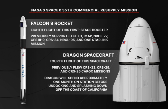 NASA’s SpaceX 35th Commercial Resupply Mission Overview – NASA