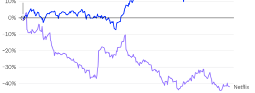 Netflix, SpaceX, Meta, and Tesla Q3 earnings: What investors need to see from Big Tech this week