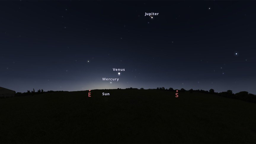 A four-planet alignment taking place in the middle of November 2026.