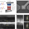 Octupole-driven spin torque switching of antiferromagnetic tunnel junctions – Nature