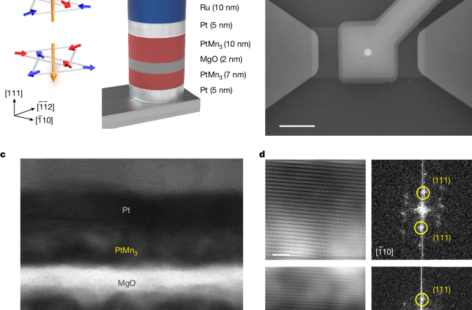Octupole-driven spin torque switching of antiferromagnetic tunnel junctions – Nature