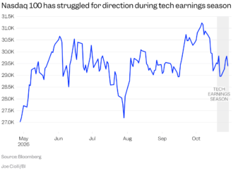 Q3 earnings disappointments from Amazon, Intel, and Alphabet have the AI trade on edge as capex spending swells