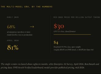 Rent the model. Own the harness. Own the network. | Fortune