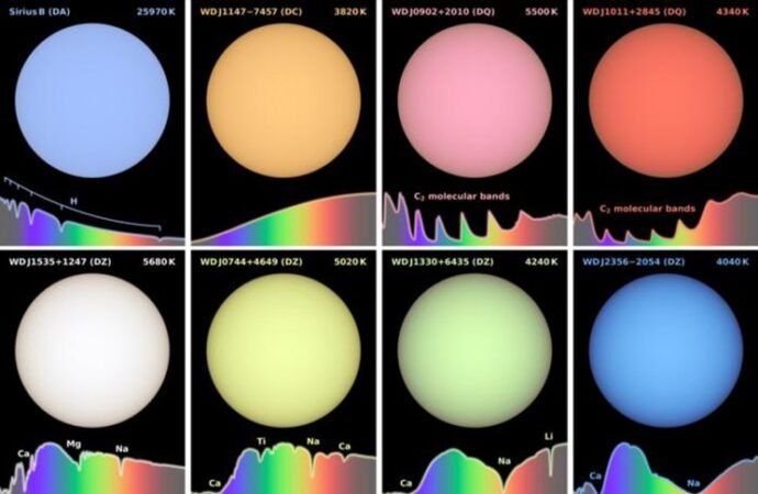 Scientists Find a ‘Ghostly Green’ Star, and That’s Not the Only Crazy Color – CNET